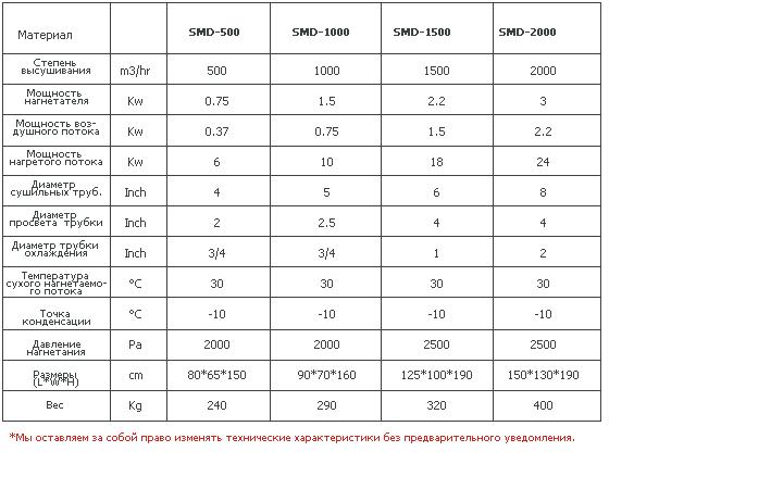 Пресс гидравлический для пластмасс Д2240А