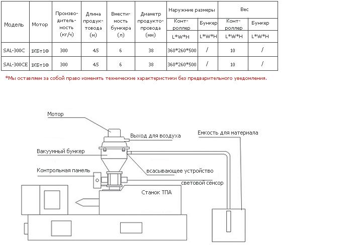 Вакуумный автозагрузчик SAL-300CE