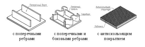Конвееры ленточные