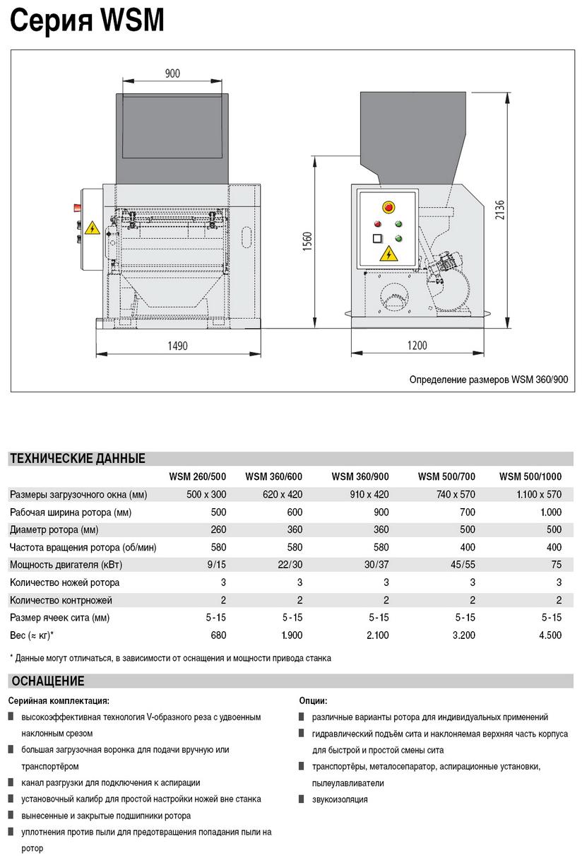 Дробилки WEIMA серии WSM
