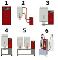 Компактные системы сушки полимеров от Wittmann Battenfeld GmbH