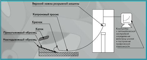 Установка для измерения самоадгезии