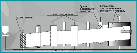 Установка для измерения стойкости к проколу